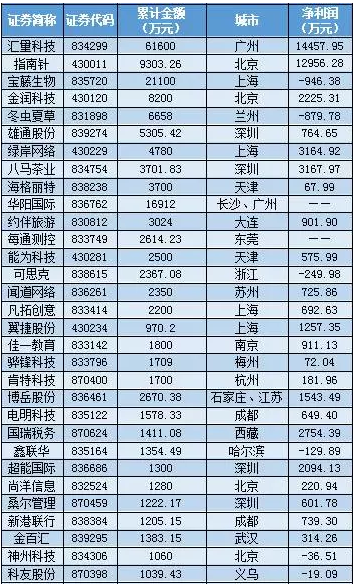 新三板最新消息|新三板公司豪擲19億購房！“腰桿子”真硬？