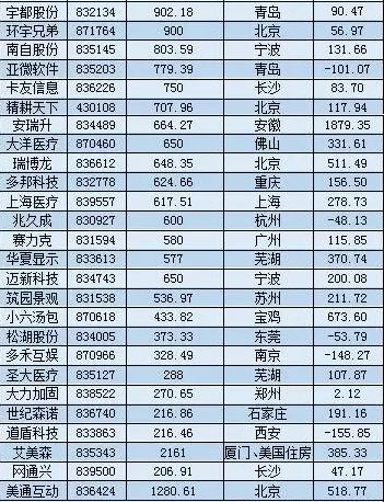 新三板最新消息|新三板公司豪擲19億購房！“腰桿子”真硬？
