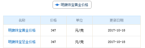 今日明牌黃金價格