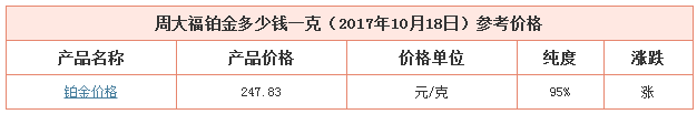 今日周大福鉑金價(jià)格