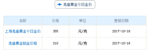 今日老廟黃金行情