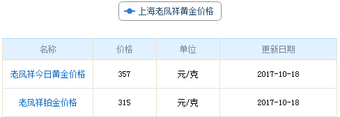 上海老鳳祥黃金價(jià)格