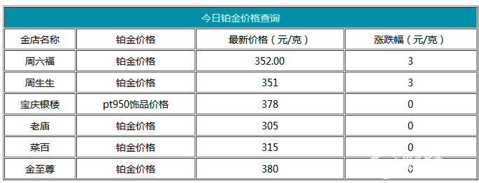 今日鉑金價(jià)格