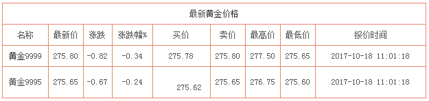 今日黃金價(jià)格