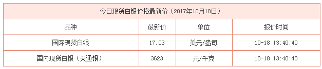 現貨白銀最新行情