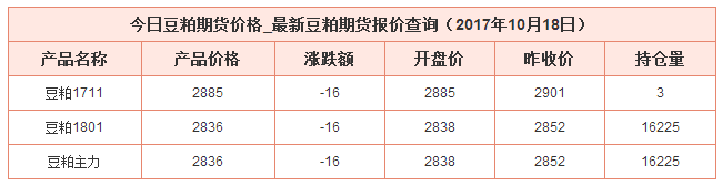 今日豆粕最新價格