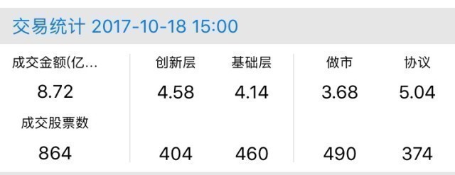 新三板行情——10月18日晚報(bào)