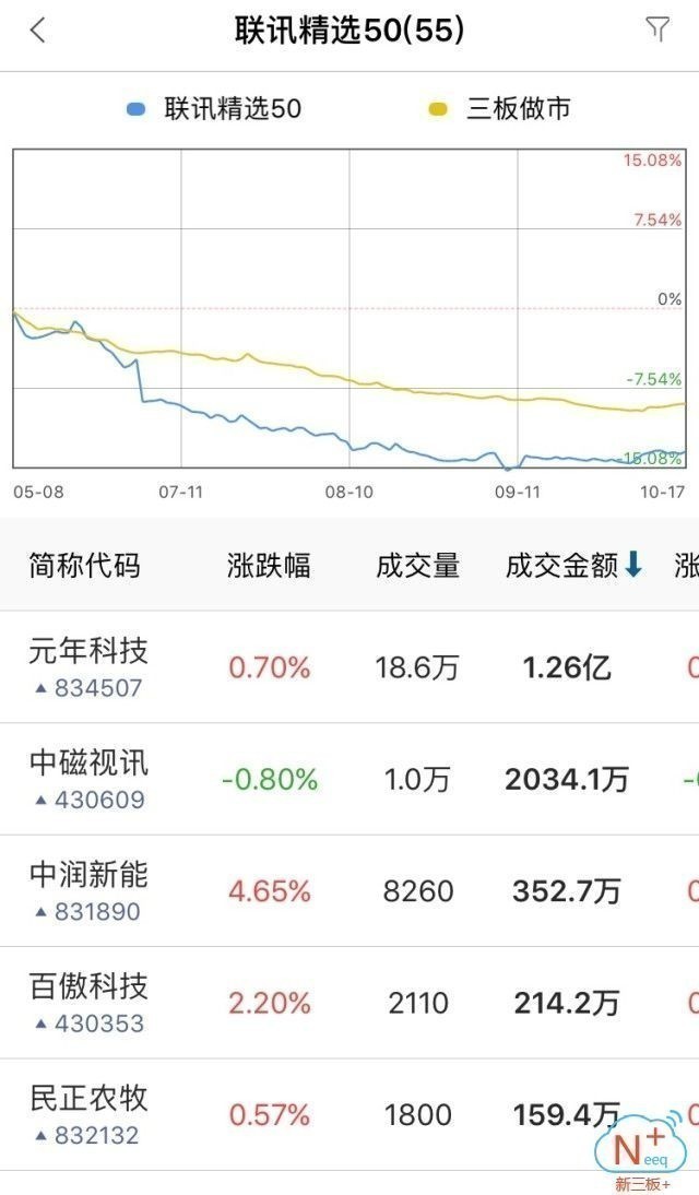 新三板行情——10月18日晚報(bào)