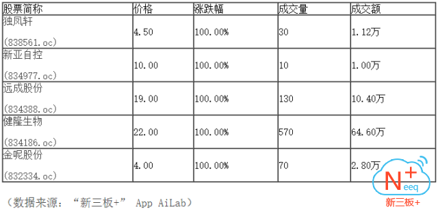 新三板行情——10月18日晚報