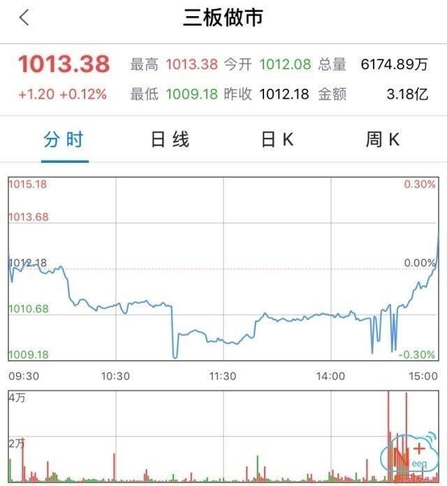 新三板行情——10月18日晚報