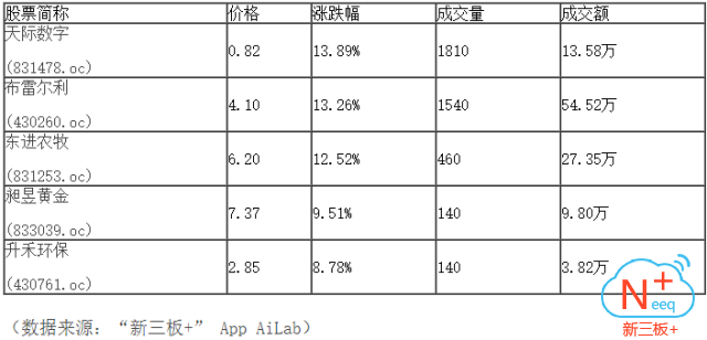 新三板行情——10月18日晚報
