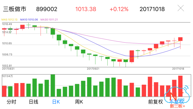 新三板行情——10月18日晚報