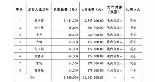 凈利暴漲70倍！千萬利潤成人用品公司亮相新三板！