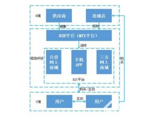 凈利暴漲70倍！千萬利潤成人用品公司亮相新三板！