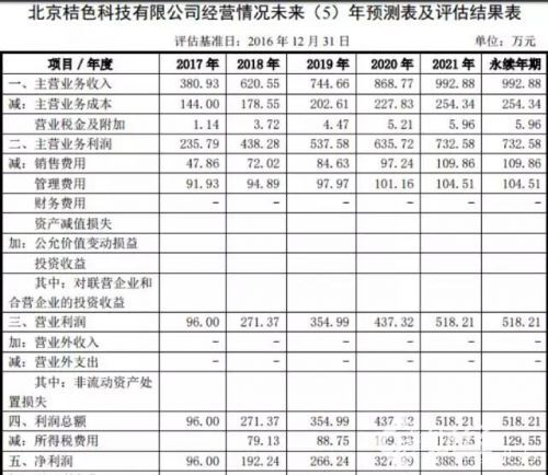 凈利暴漲70倍！千萬利潤成人用品公司亮相新三板！