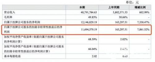 凈利暴漲70倍！千萬利潤成人用品公司亮相新三板！
