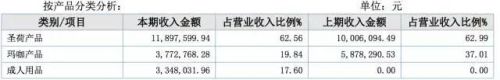 凈利暴漲70倍！千萬利潤成人用品公司亮相新三板！
