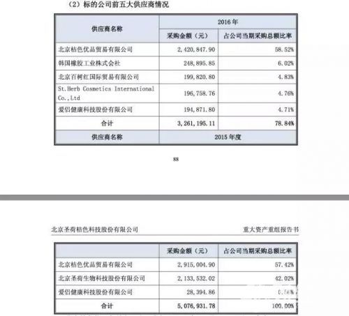 凈利暴漲70倍！千萬利潤成人用品公司亮相新三板！