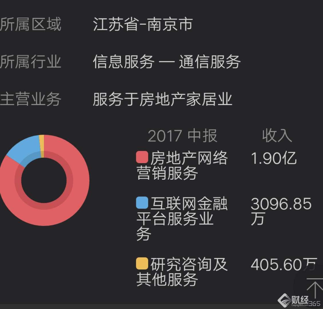 龍頭個股掘金