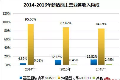 半導體產業“高燒”不退！新能源汽車帶來爆發點！