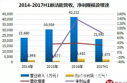 半導體產業“高燒”不退！新能源汽車帶來爆發點！