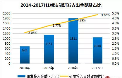半導體產業“高燒”不退！新能源汽車帶來爆發點！