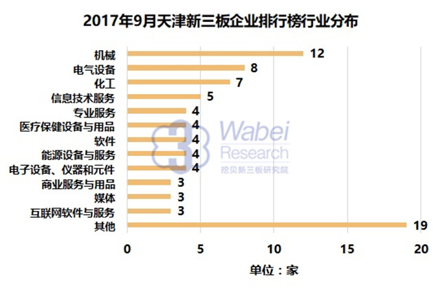 新三板報告| 2017年9月天津新三板企業市值排行榜發布