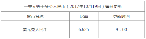今日美元匯率換算信息