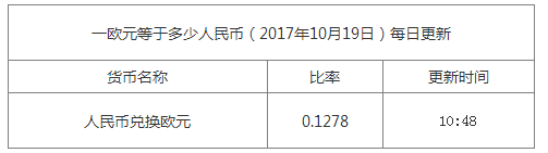最新歐元匯率換算信息