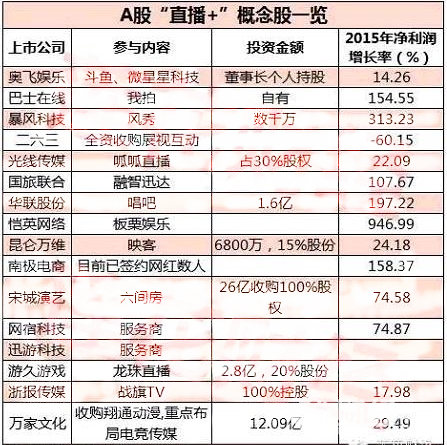 直播投資之道