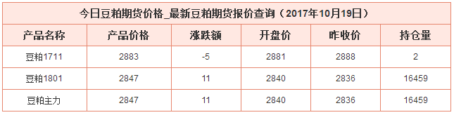 今日豆粕最新價格