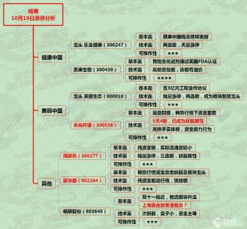 弱勢行情，猥瑣資金的天下--10月19日漲停分析