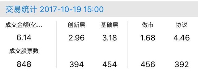 新三板行情——10月19日晚報