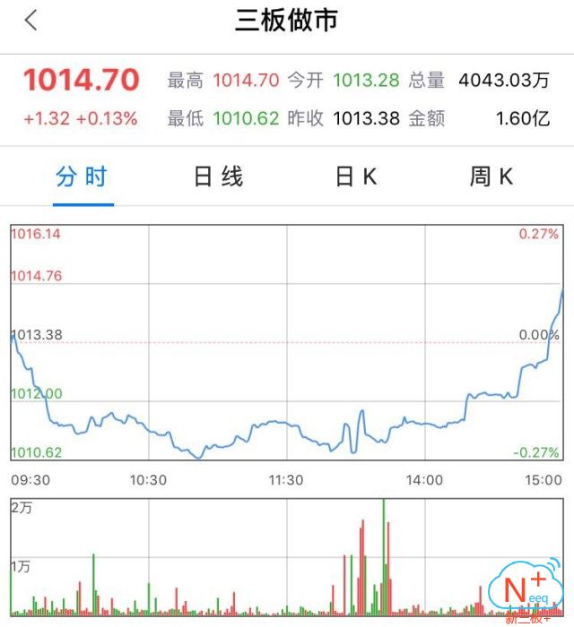 新三板行情——10月19日晚報(bào)