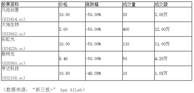 新三板行情——10月19日晚報