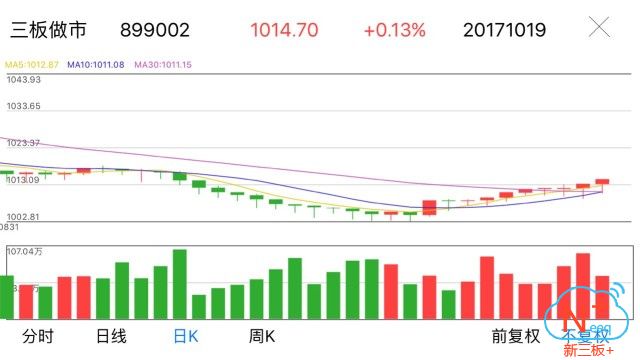 新三板行情——10月19日晚報(bào)