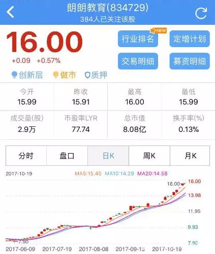 熊市里股價漲3倍，新三板的牛股都長啥樣？