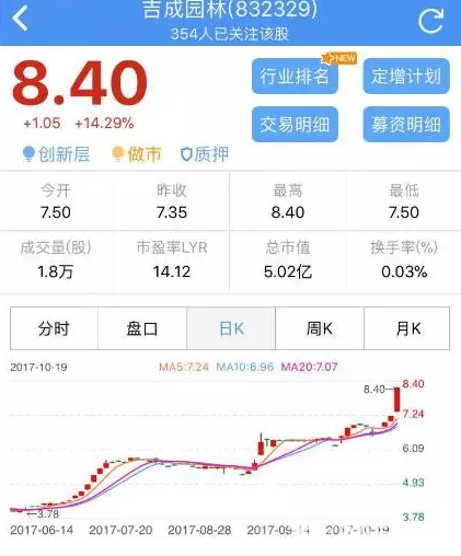 熊市里股價(jià)漲3倍，新三板的牛股都長啥樣？