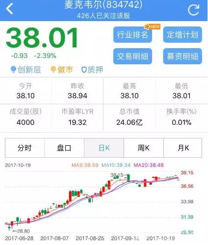 熊市里股價(jià)漲3倍，新三板的牛股都長啥樣？
