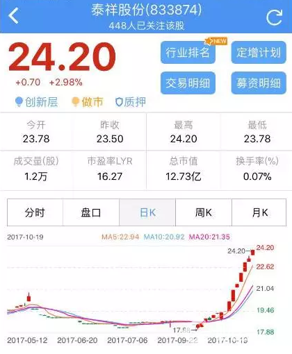 熊市里股價漲3倍，新三板的牛股都長啥樣？