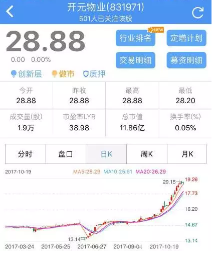 熊市里股價漲3倍，新三板的牛股都長啥樣？