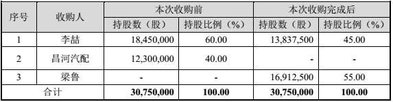 江隆股份“江山易主”，當家人能否力挽狂瀾？