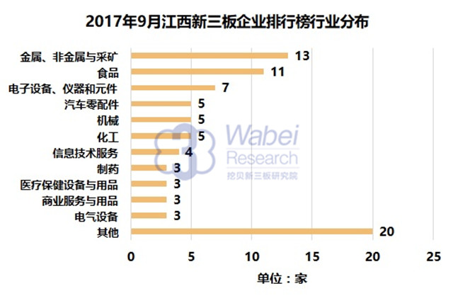 新三板報(bào)告|2017年9月江西新三板企業(yè)市值排行榜發(fā)布