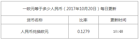 最新歐元匯率換算信息