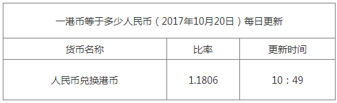 今日港幣匯率換算信息