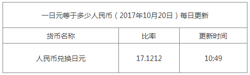 今日日元匯率換算信息