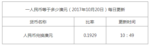 今日澳元匯率換算信息