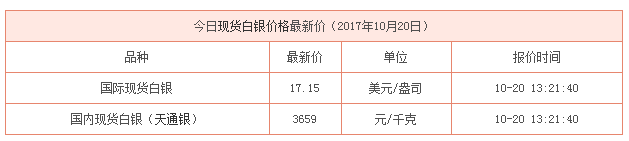 現貨白銀最新行情