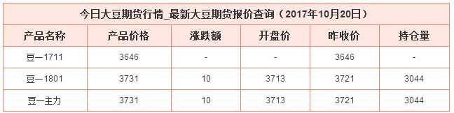 今日大豆期貨價格