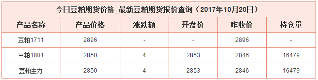 今日豆粕最新價格